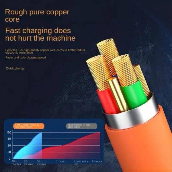 3 in 1 Silicone Data Line iPhone Charging Fast Micro Charge Cable 120W Mobile - Image 4